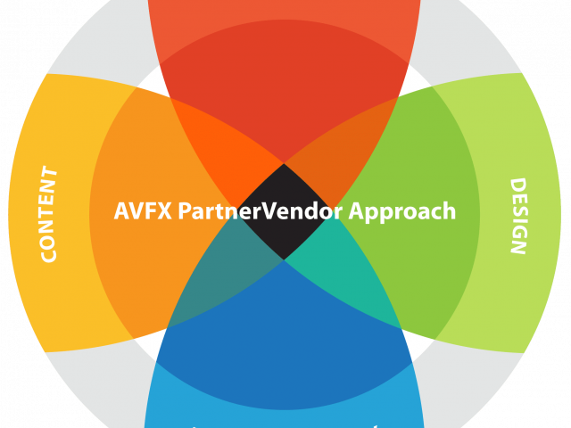 AVFX Partner Vendor Approach