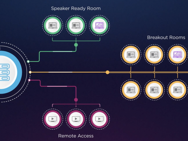 Presentation Conference Management System - AVFX - PresenterHub