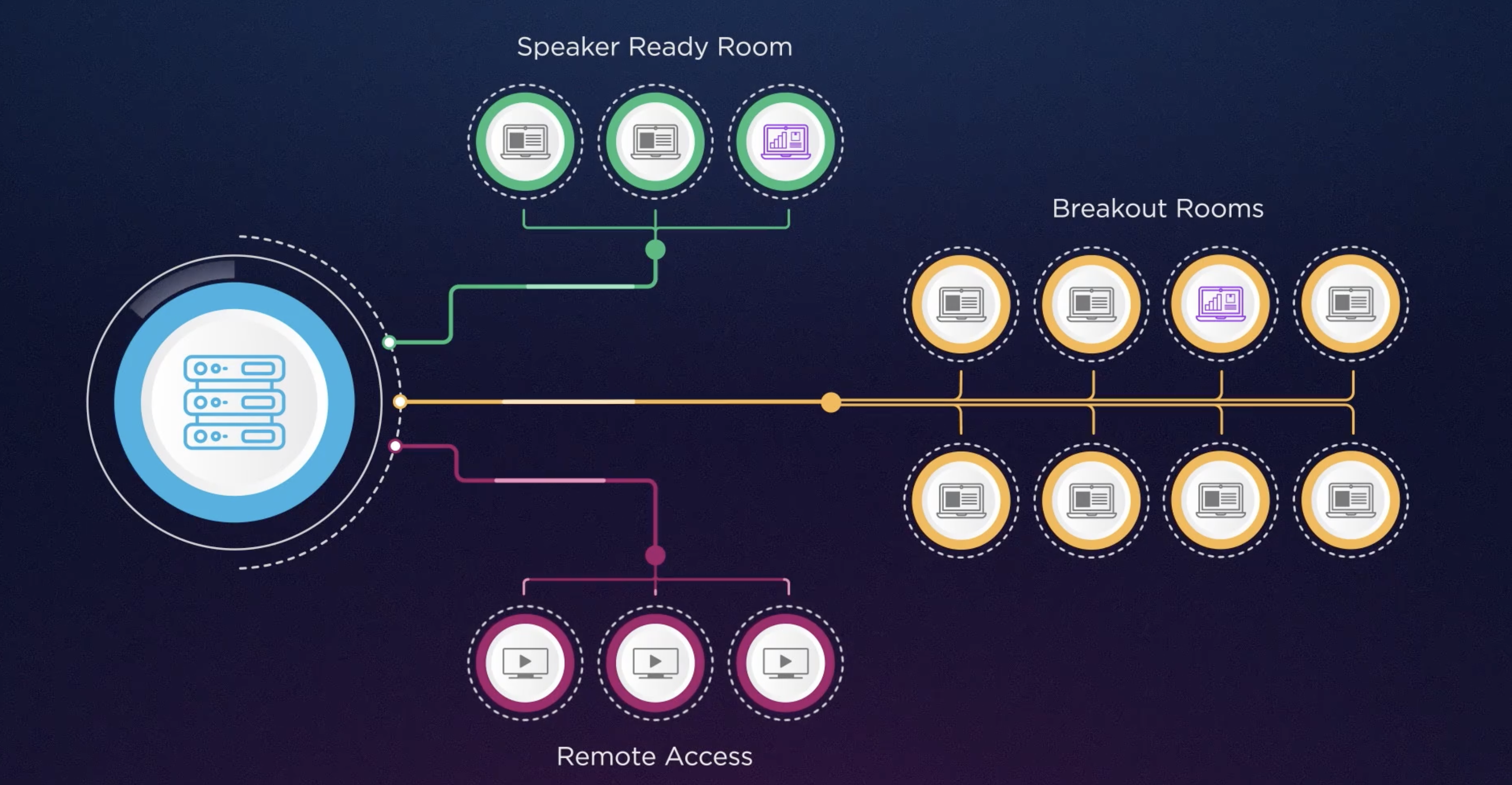 Presentation Conference Management System - AVFX - PresenterHub